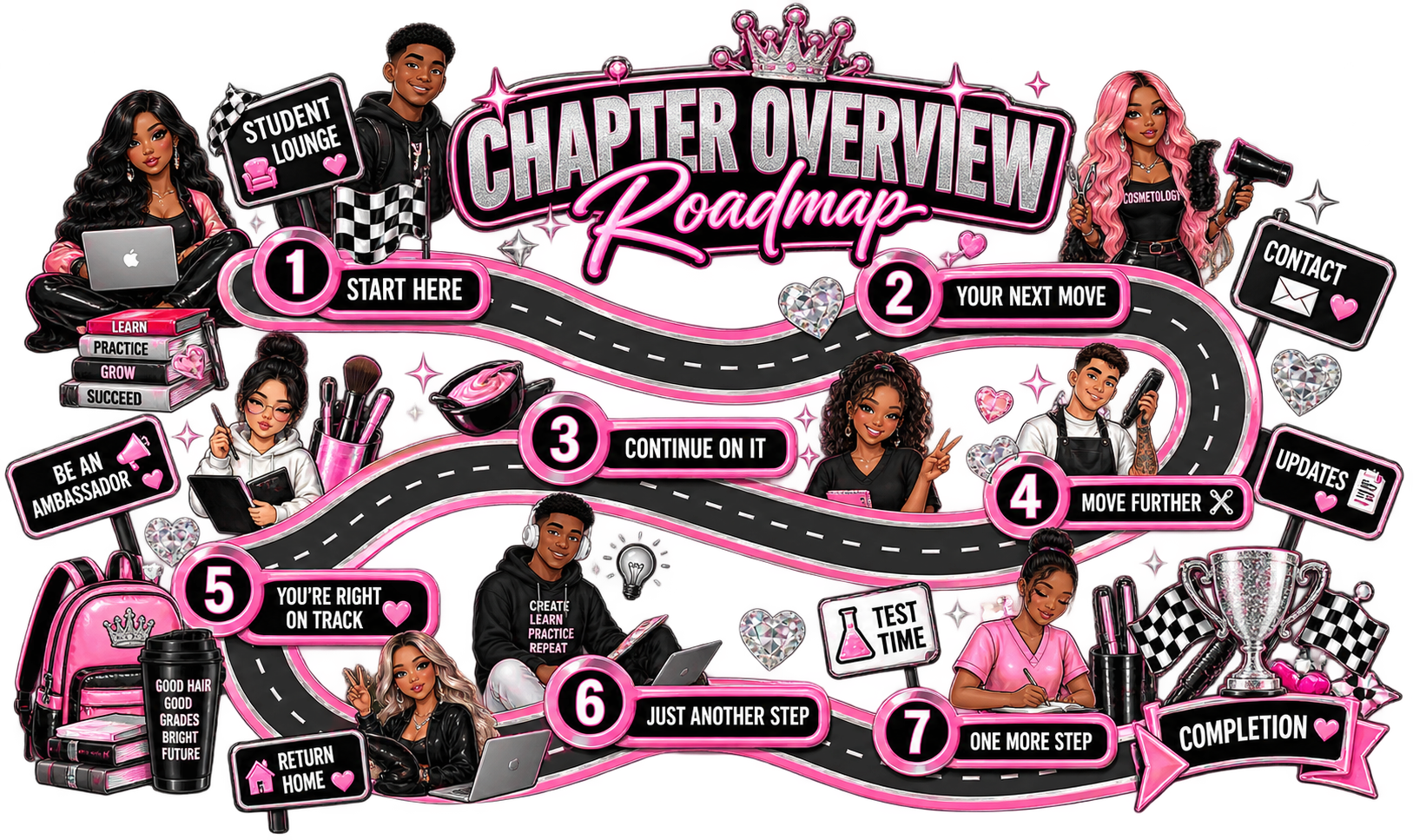 Beauty training roadmap